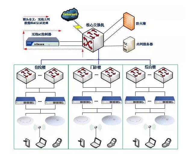 图五