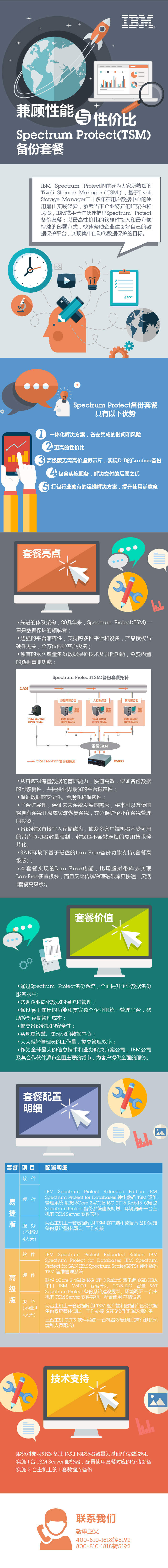 兼顾性能与性价比：IBM Spectrum protect 备份套餐