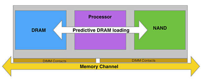 8091generic_nvdimm_p