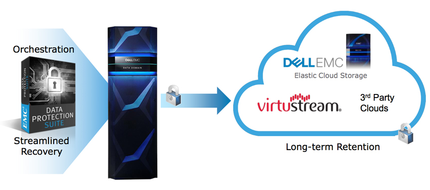 storagereview-dell-emc-data-domain-cloud-tier
