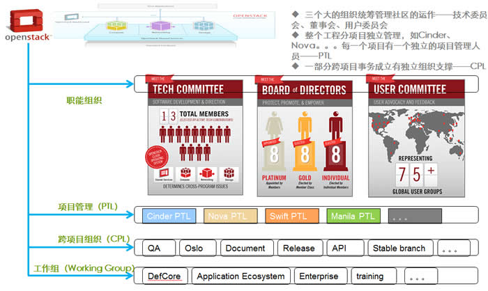 openstack2