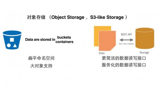OStorage(奥思数据)李明宇:对象存储助力企业