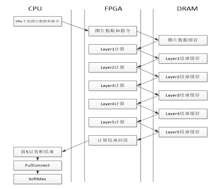 腾讯云FPGA云服务器租用解决方案