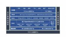立足ICT融合,烽火全力打造开放性云生态-DOIT