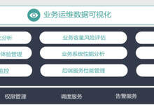 云智慧业务运维:企业数字化的价值挖掘之旅-DOIT