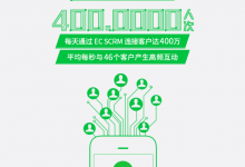 六度人和2016业绩创新高,能否成为SaaS领域的独角兽?-DOIT
