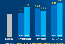 英特尔Skylake VS. AMD Epyc,各有千秋-DOIT