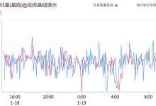 AIOps是一种能力!你会为它单独买单吗?-DOIT