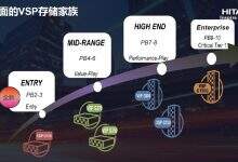 Hitachi Vantara年度盛会来袭,为中国市场而生的VSP G130格外抢眼-DOIT