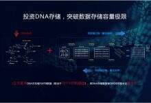 华为宣布投资DNA存储研究,突破数据存储容量极限-DOIT