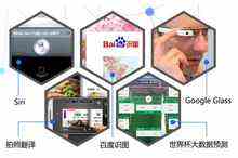 人工智能三重门,百度到了哪一层?-DOIT-数据产业媒体与服务平台