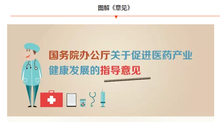一图读懂国办《意见》 推进互联网医疗、规范健康医疗APP等25项指导意见发布!-DOIT-数据产业媒体与服务平台