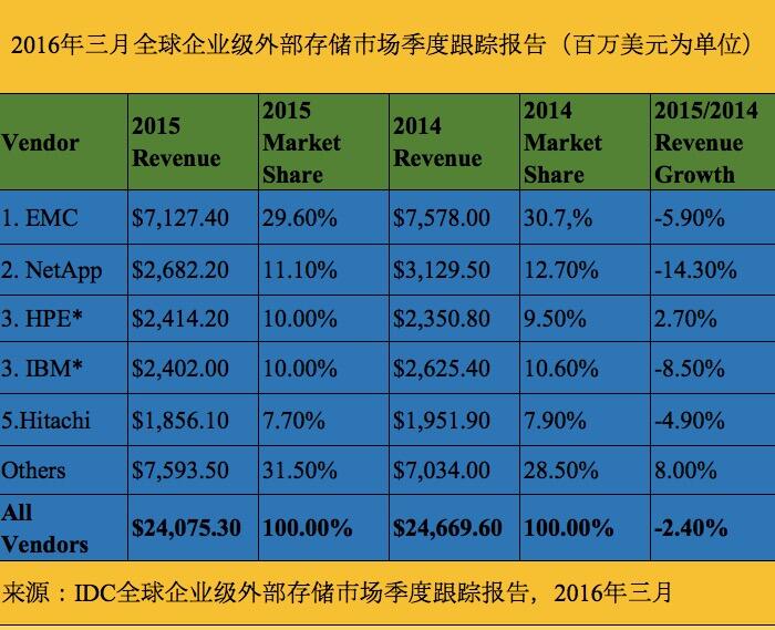 格力也要造车,“互联网汽车”跨界暂不言败!玩家盘点-DOIT-数据产业媒体与服务平台