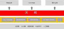 大數(shù)據(jù)筑造“天網(wǎng)”, 京東有效整治刷單-DOIT-數(shù)據(jù)產(chǎn)業(yè)媒體與服務(wù)平臺