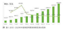 新工業(yè)時代下中國工業(yè)物聯(lián)網(wǎng)發(fā)展現(xiàn)狀與趨勢-DOIT-數(shù)據(jù)產(chǎn)業(yè)媒體與服務(wù)平臺