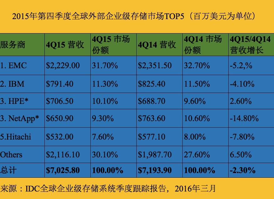 【0308】今日熱點(diǎn)：針對(duì)紅包建立監(jiān)管隊(duì)伍？你想多了吧-DOIT-數(shù)據(jù)產(chǎn)業(yè)媒體與服務(wù)平臺(tái)