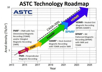 3119astc-technology-roadmap-2014-v8-100532640-large