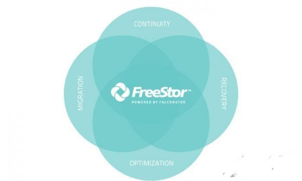 FreeStor新技术全面应对数据管理挑战-存储在线-存储专业媒体