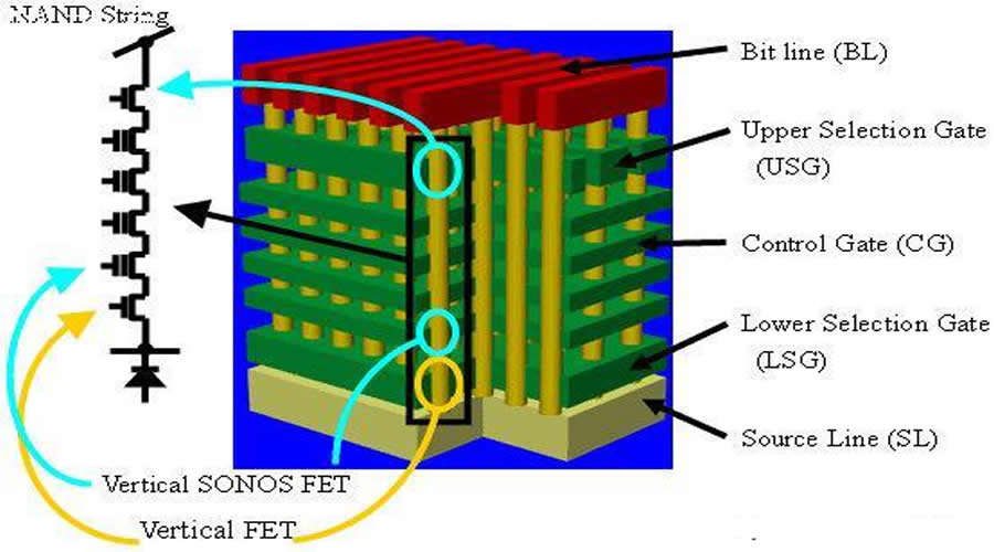 评论:大存储器产业制造,赚钱并非硬道理-存储在线-存储专业媒体