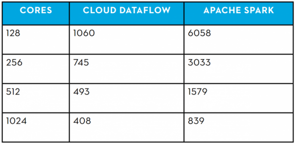 dataflow_benchmark-800x390