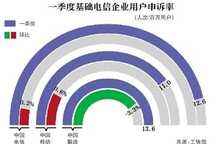 手机实名制动真格,工信部要求电商8月31日前清理违规网店-DOIT-数据产业媒体与服务平台
