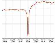 大數(shù)據(jù)風(fēng)控，防范互聯(lián)網(wǎng)金融未知的“地震”-DOIT-數(shù)據(jù)產(chǎn)業(yè)媒體與服務(wù)平臺(tái)