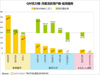 国航会员客户端停用 商用App填补空白-DOIT-数据产业媒体与服务平台
