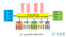 工業(yè)服務分享平臺“優(yōu)制網(wǎng)”上線運行-DOIT-數(shù)據(jù)產(chǎn)業(yè)媒體與服務平臺