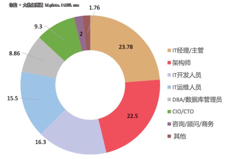 QQ截图20160726140011