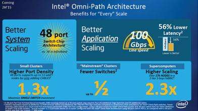 英特尔Omni Path获7千万亿次HPC项目垂青-存储在线-存储专业媒体