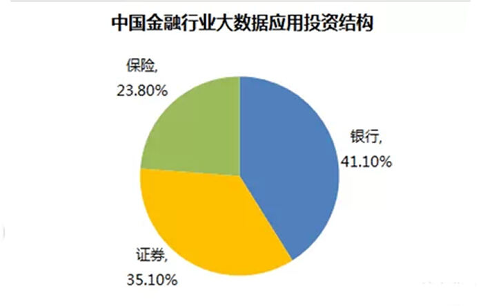 闪存助力金融行业大数据应用普及-存储在线-存储专业媒体
