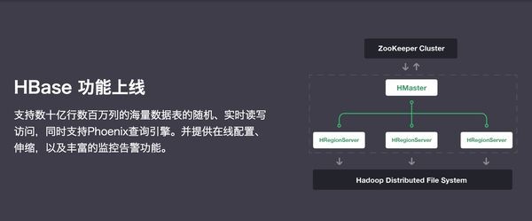 青云QingCloud推出HBase集群 服务