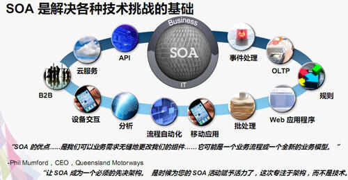 商业银行SOA架构演进的两大途径-存储在线-存储专业媒体