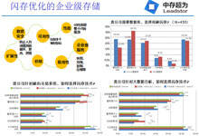 中存超为CEO:跟随策略下的中国存储产业已出现超越机会-DOIT-数据产业媒体与服务平台