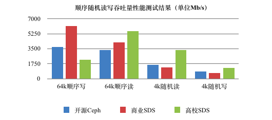 【案例】软件定义存储技术研究及在金融行业中的应用分析-存储在线-存储专业媒体