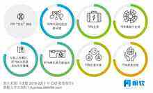 解读《德勤2017年全球CIO报告》:顶级CIO的炼成之道-DOIT-数据产业媒体与服务平台