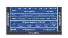 立足ICT融合,烽火全力打造開放性云生態(tài)-DOIT-數(shù)據(jù)產(chǎn)業(yè)媒體與服務(wù)平臺(tái)