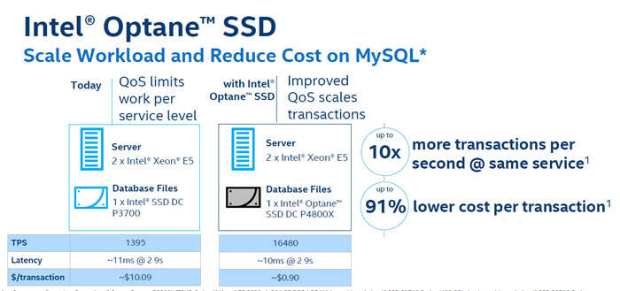 Intel告诉你:Optane和闪存没有半毛钱关系!-存储在线-存储专业媒体