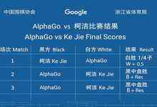 【今日热点0527】人类第一VS人工智能最终战,以柯洁三盘落败收官-DOIT-数据产业媒体与服务平台