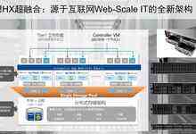 联想超融合 助推中银国际证券驶入互联网金融快车道-DOIT-数据产业媒体与服务平台