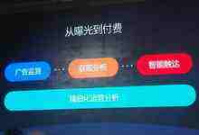 從用戶洞察到數(shù)據(jù)應(yīng)用 諸葛io發(fā)布四大場景化及八大行業(yè)化解決方案-DOIT-數(shù)據(jù)產(chǎn)業(yè)媒體與服務(wù)平臺(tái)