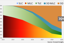 闪存趋势可能导致用户回归硬盘-DOIT-数据产业媒体与服务平台