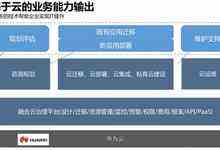 汉得携手华为在公有云领域展开全面合作-DOIT-数据产业媒体与服务平台