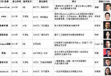 中国营销自动化，爆发前夜！-DOIT-数据产业媒体与服务平台