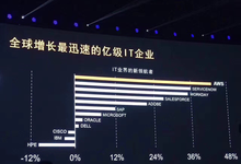 作为全球增长最快的亿级IT企业,AWS在中国做的怎么样?-DOIT-数据产业媒体与服务平台