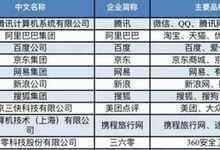 2017中国互联网企业100强发布 消费互联网依旧称雄-DOIT-数据产业媒体与服务平台