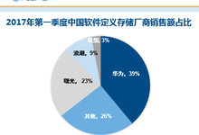 IDC:2017 Q1中國軟件定義存儲及超融合市場達8億人民幣-DOIT-數(shù)據(jù)產(chǎn)業(yè)媒體與服務平臺