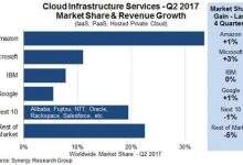 【0814今日热点】HPE超级计算机飞赴国际空间站,Gartner:超融合市场的年复合增长率为48%-DOIT