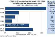【0814今日热点】HPE超级计算机飞赴国际空间站,Gartner:超融合市场的年复合增长率为48%-DOIT-数据产业媒体与服务平台