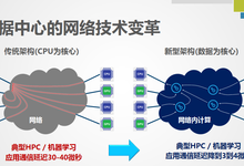 Mellanox:发布Spectrum-2,主张“数据赋能,智网为先”-DOIT-数据产业媒体与服务平台